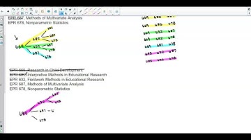 Math 14 1.3 Objective 1: List all possible ​course selections.