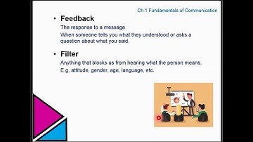 COMM 100 A. Terms used in Communication, Chapter 1