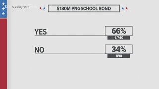Port Neches-Groves ISD approves $130M school bond