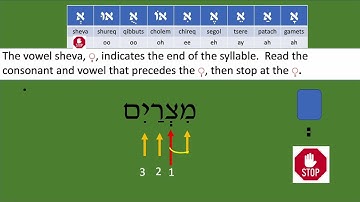 Alef-Bet 11 - Reading Hebrew words, syllable by syllable