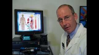 Headache Eastside Chiropractic Greenville Sc Dr David Mruz Chiropractor