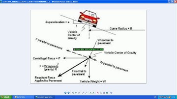 HOW TO USE SUPERELEVATION BASED FORMULA IN URDU / HINDI
