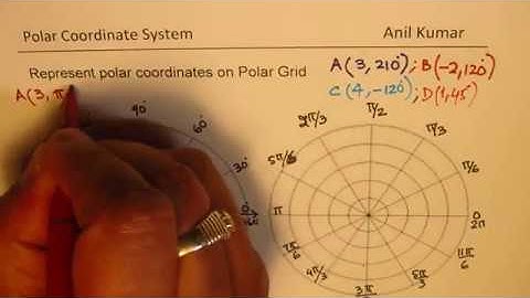 Polar Coordinate System Polar Grids with Practice Examples