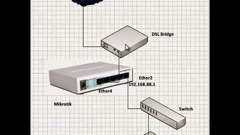 First Mikrotik Setup internet Access with Static IP
