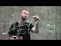 Electron Transport Chain