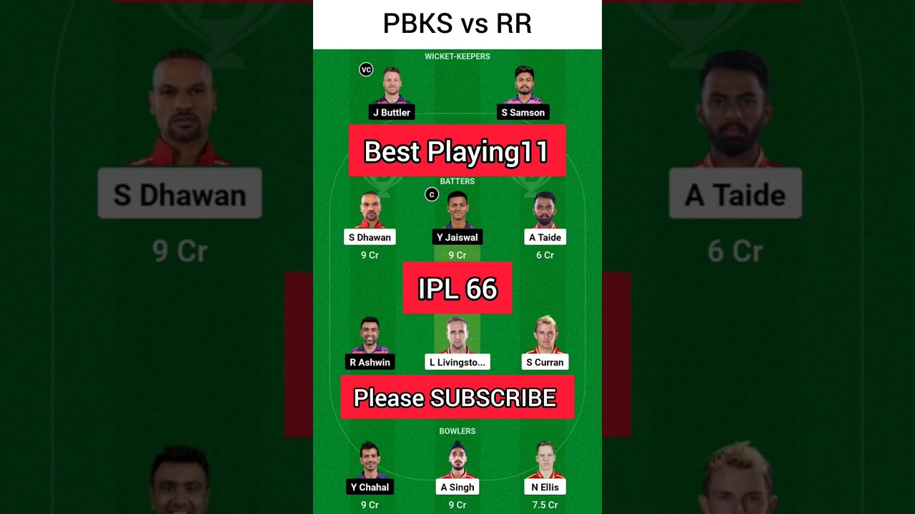 PBKS vs RR Dream11 Team | RR vs PBKS Playing11 Team | Today Match Prediction | Best Fantasy Team