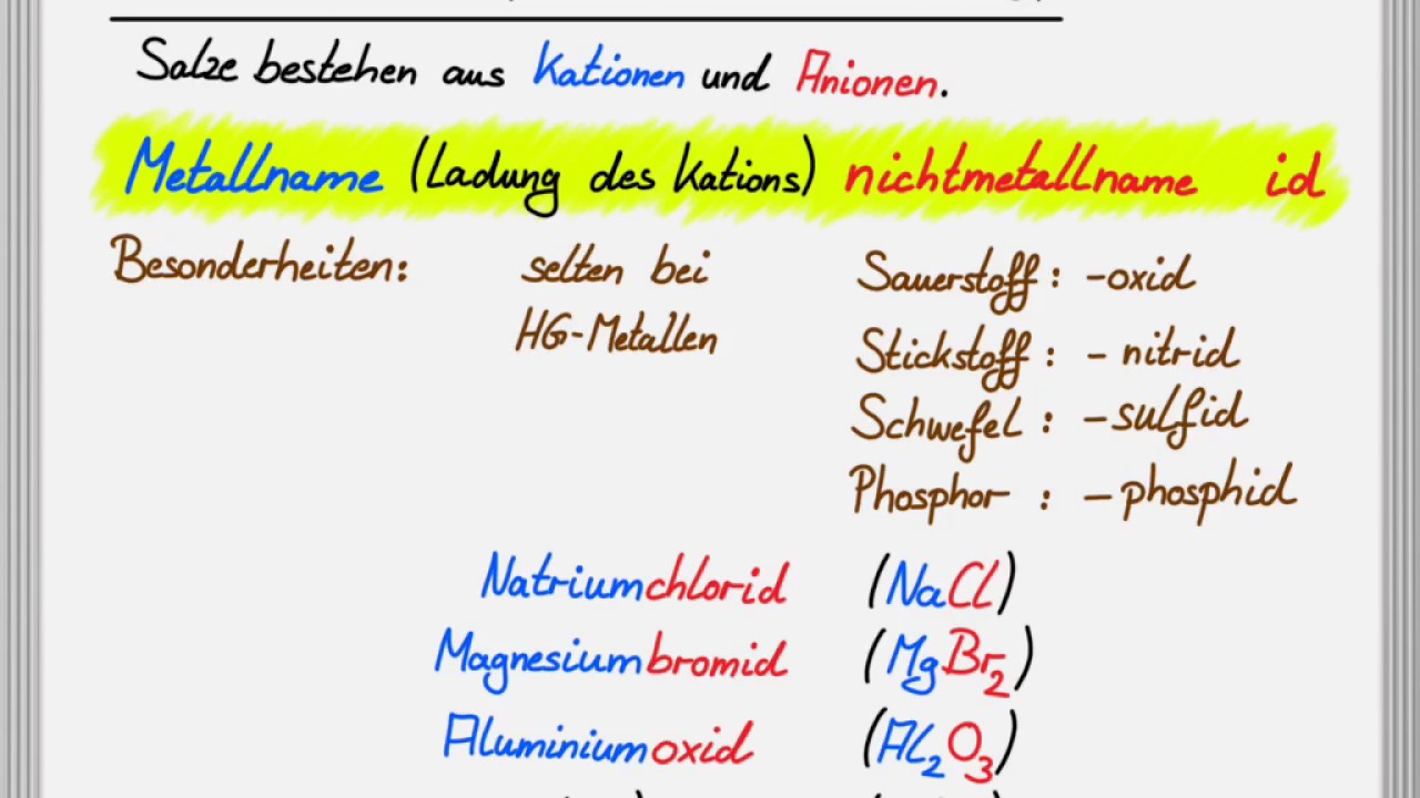 Salz Der Stickstoffwasserstoffsäure 4 Buchstaben Die Nomenklatur von Salzen - YouTube