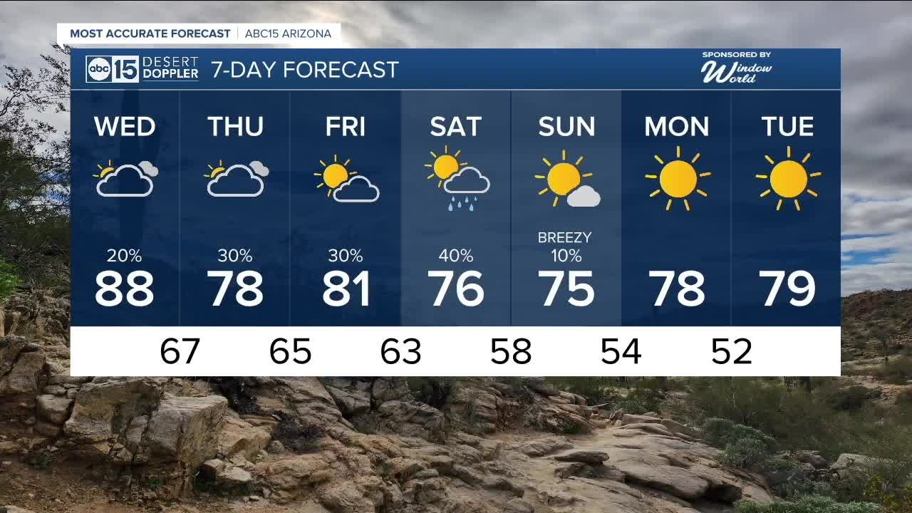 Chances for rain in the Valley - YouTube