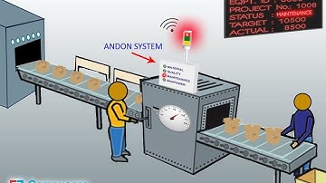 Production Monitoring System and Wifi Andon System