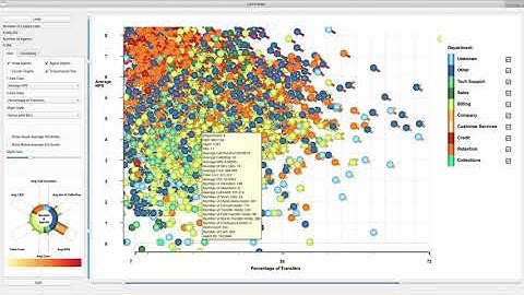 IEEE VIS 2020 Fast Forward- AgentVis: Visual Analysis of Agent Behavior with Hierarchical Glyphs