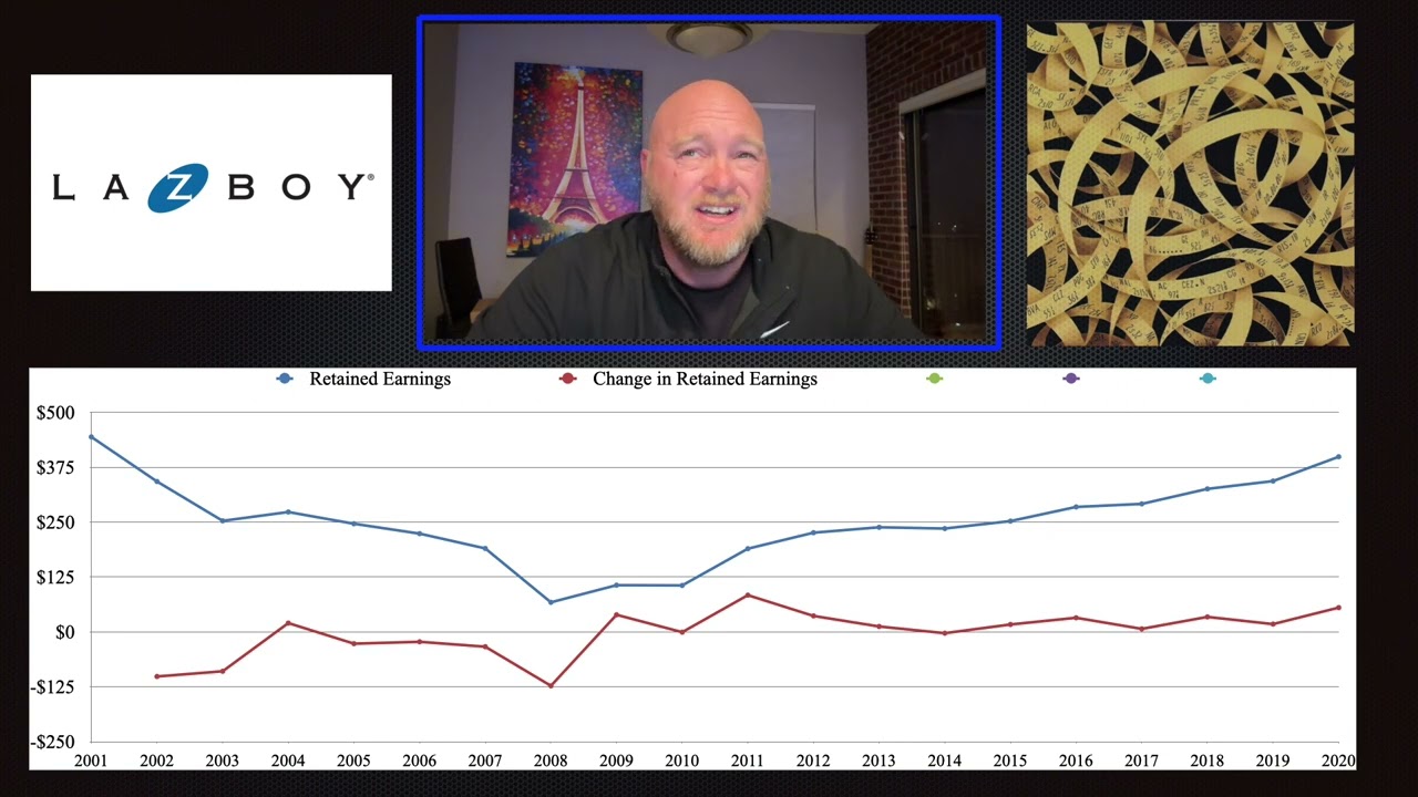 Lazyboy LZB Wealth Creation
