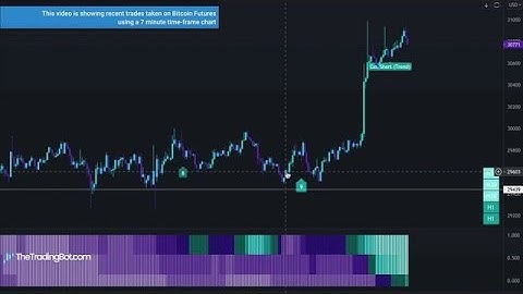 The Trading Bot: Automate Your Trading w/ Multi-Time Frame Algo