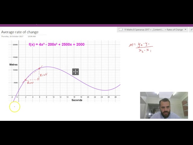 Average rates of change