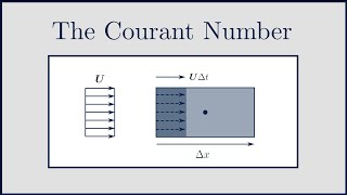 [CFD] The Courant (CFL) Number