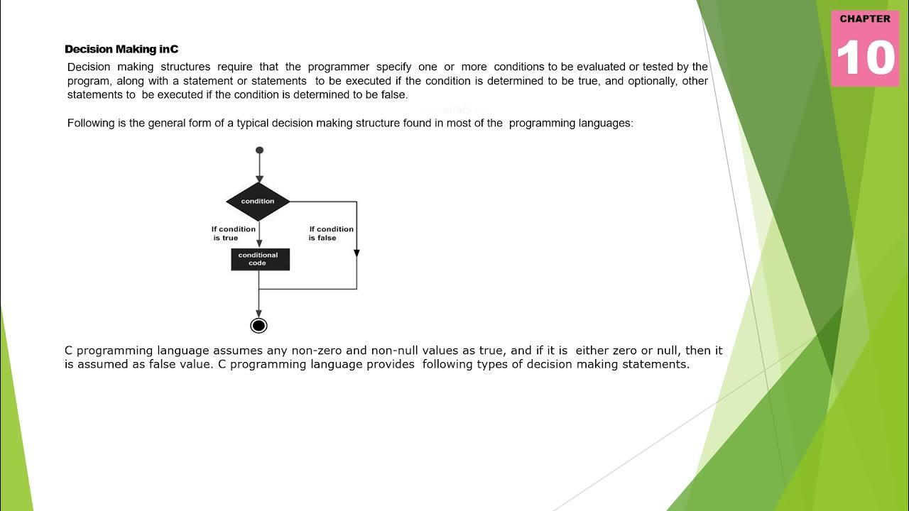 C programming tutorial 2 - YouTube