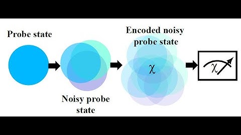 Weight Distribution of Classical Codes Influences Robust Quantum Metrology
