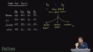 2020: CFA Level III - Portfolio Performance Evaluation