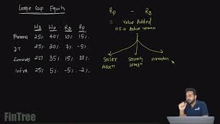 2020: CFA Level III - Portfolio Performance Evaluation