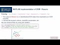 Support Vector Machine Implementation: MATLAB Implementation of SVM