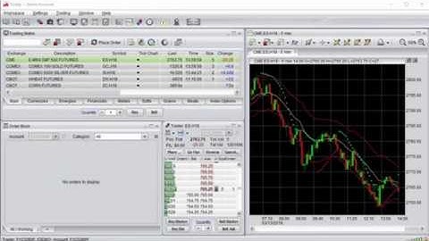 Firetip Chart Settings and Basics