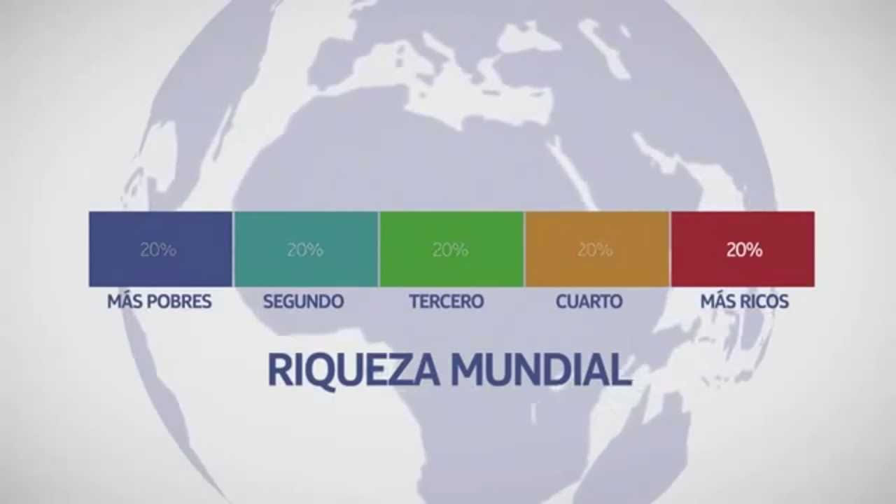 Desigualdad de la riqueza mundial