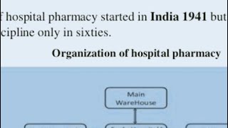 PHARMACY PRACTICE: WHAT IS HOSPITAL & HOSPITAL PHARMACY