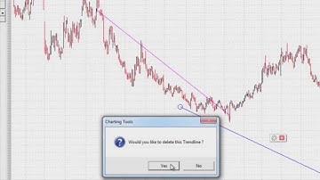 Introduction To CSI Unfair Advantage® Charting