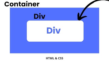 How to Center a Div inside a Div with HTML and CSS | VS Code | HTML & CSS Tutorial