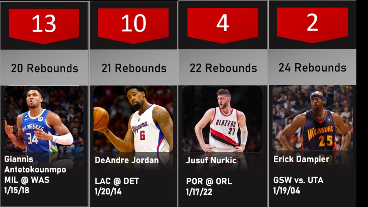 Most rebounds by an NBA player on MLK day YouTube
