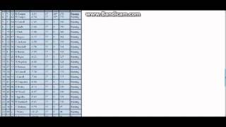 PORWC Pepsi Max Nationwide Series (OReilly Auto Parts Challenge Results)