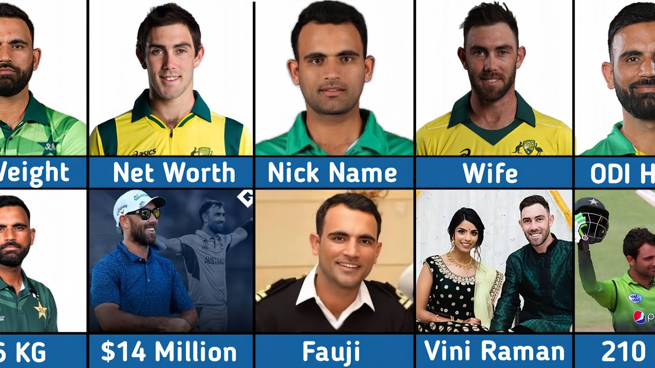 Full Comparison 2025 | Fakhar Zaman vs Glenn Maxwell