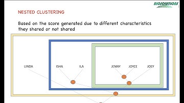 CONCEPT of #PHYLOGENETIC TREE BUILDING | BASIC understanding  | NESTED CLUSTERING example | PROCESS