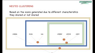 CONCEPT of #PHYLOGENETIC TREE BUILDING | BASIC understanding  | NESTED CLUSTERING example | PROCESS