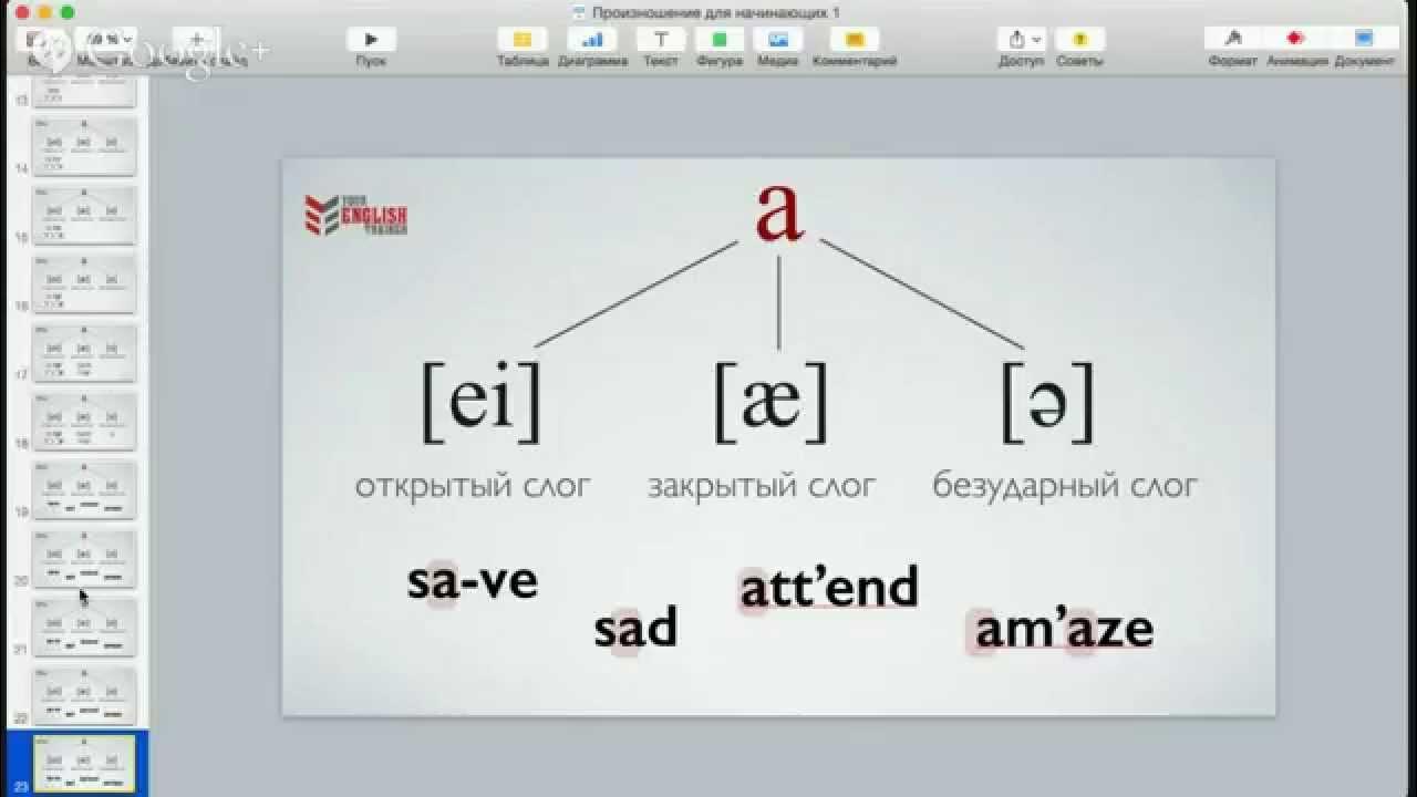 Английский язык открытый слог таблица