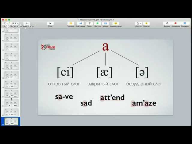 Произношение для начинающих. Бесплатный онлайн урок английского языка.