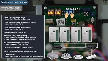 DVM S Outdoor Unit Option Setting