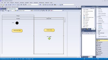 The Unified Modelling Language | Activity Diagram "Memasukan Kartu"