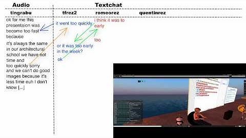 MULCE LETEC, Interactions between textchat and audiochat modalities in Second Life