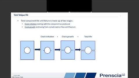 fatigue analysis introduction