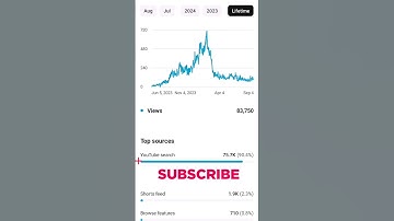 how to increase views on youtube shorts tamil #shorts #trending #youtubeshorts