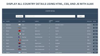Display all country details using HTML, CSS, and JavaScript with AJAX | JavaScript API Project.