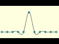 Fonction spline dfinition construction et lien avec les mathsplines