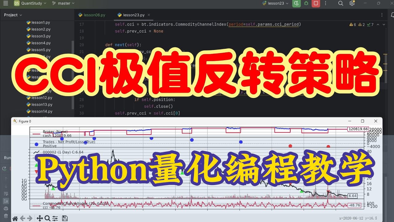 【Python量化学习】CCI极值反转策略，“短线指标之王”，高胜率量化策略，抓住市场反转信号