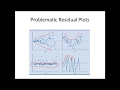 Draw Residual Plot in R Example Tutorial