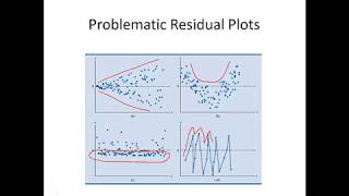 Draw Residual Plot in R Example Tutorial