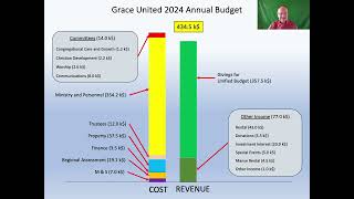 2024 Grace Budget Presentation