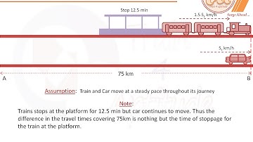 Quantiative Aptitude: Problems on Time and Distance (Concept 1)