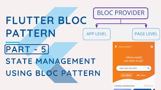 Flight List UI | BLOC PATTERN & SERVICE LAYER | PART 5