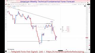 GOLD 22 To 26 Jun 2026 Weekly Forecast 🚨 Key Levels to Watch | Support, Resistance & Price Action