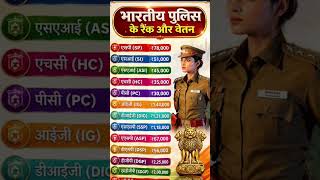 Indian Police Salary & Rank 2026 🚔 | Full Details #shorts #police